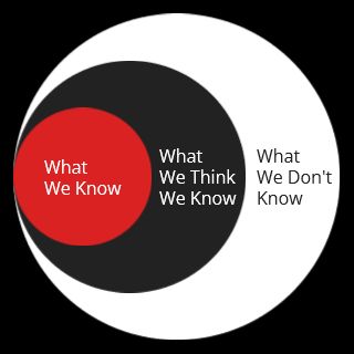 Circle of Competence: How to Escape Competition Circle Of Competence, Creating Wealth, Rat Race, Increase Productivity, The Circle, Critical Thinking, Decision Making, Call Her, Personal Branding