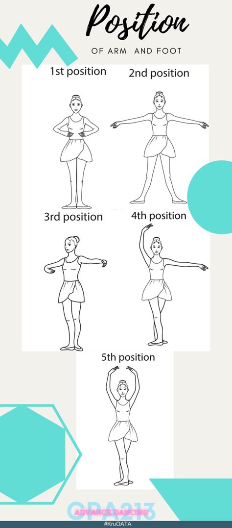 #kruoata #ballet #dance #position Ballet Poses For Beginners, First Ballet Class Tips, Easy Ballet Moves, Diy Ballet Shoes, Ballet Moves For Beginners, Ballet Terminology With Pictures, Ballet Moves And Names, Ballet Positions For Beginners, Ballet Warm Up