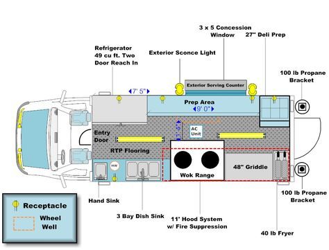 FLOOR LAYOUTS | Advanced Concession Trailers Food Truck Ideas Design Layout, Food Truck Plan Design, Street Food Design Kiosk Plan, Food Truck Inside Design, Inside Food Trailer, Food Truck Plan, Inside Food Truck, Foodtrucks Ideas Design, Food Truck Inside