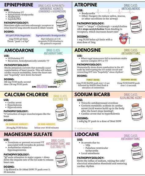 Critical Care Medicine, Medication Study Guide, Medical Terms Nursing, Anti Hypertensive Pharmacology, Emt Basic Medications, Nursing Medication Cards, Medical Things To Know, Pharmaceutical Chemistry Notes, Nursing Antibiotic Cheat Sheet