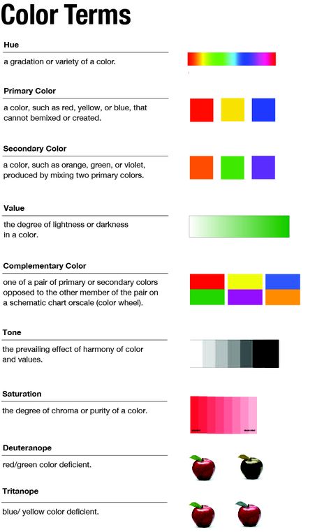 http://theideaportal.blogspot.com/2011/04/reworked-terms-with-added-terms-and-its.html#comment-form Color And Value Art Lesson, Color Theory Art Lessons, Color Theory Worksheet, Psychology Infographic, Color Theory Lessons, Colour Wheel Theory, Art Fundamentals, Color Theory Art, Color Mixing Chart