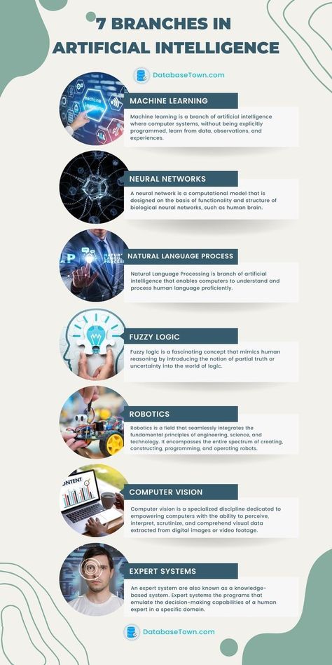 7 branches in AI

Roadmap to AI,
AI tools, AI technology, AI for students, Chat gpt, chat gpt prompt, chat gpt cheatsheet, chat gpt funny, chat gpt wallpaper, chat got hacks, ai hacks Artificial Intelegence, Logical Intelligence, Wallpaper Chat, Wall Magazine, Tech Knowledge, Artificial General Intelligence, Machine Learning Projects, Machine Learning Deep Learning, Expert System