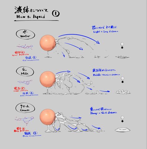 Concept Art Tutorial, Anatomy Tutorial, Art Advice, Manga Drawing Tutorials, Body Reference Drawing, My Idea, Concept Art Drawing, Digital Painting Tutorials, Body Drawing