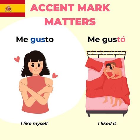 Spanish Idioms, Spanish Expressions, Spanish Slang, Spanish Questions, Useful Spanish Phrases, Spanish Practice, Basic Spanish Words, Spanish Pronunciation, Study Spanish