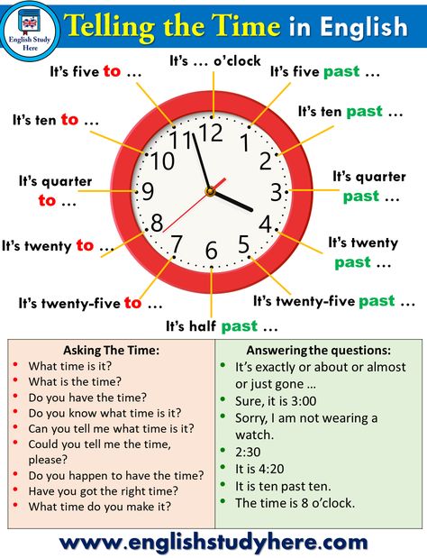 How to Say The TIME in English | Telling The TIME - English Study Here Telling Time In English, The Time In English, English Past Tense, What Time Is It, Respect Quotes, Grade 12, English Vocab, English Language Teaching, English Lessons For Kids