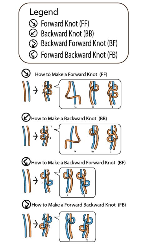 How To Do A Forward And Backward Knot, Basic Friendship Bracelets Tutorial, Nots For Bracelets, How Do You Read Friendship Bracelet Patterns, Alpha Knot Tutorial, How To Understand Bracelet Patterns, Star Friendship Bracelet Pattern Easy, How To Read Patterns, Friendship Bracelet Beginner