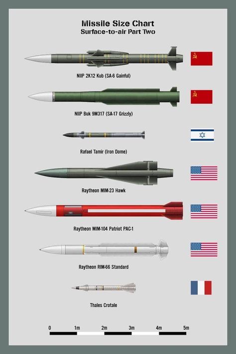 Mobil Mustang, Military Hardware, Military Technology, Tanks Military, Military Equipment, Military Art, Armored Vehicles, Modern Warfare, Military History