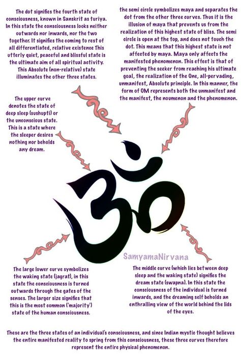 #om #namaste #meaning #tattoo Ohm Symbol, Om Sign, Om Mantra, Symbols And Meanings, Om Namah Shivaya, Om Symbol, Mind Body Soul, Sanskrit, Yoga Life