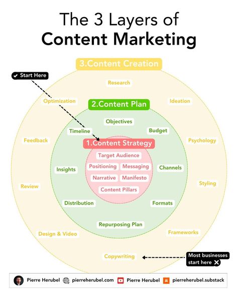 Fullfunnel.io on LinkedIn: Here is a list of the best posts we read this week.

1. Who should/should… Content Ideas For Linkedin, Linkedin Content Ideas, Linkedin Image, Content Planning, Create Awareness, Budget Template, Business Infographic, Marketing Courses, Creative Ads