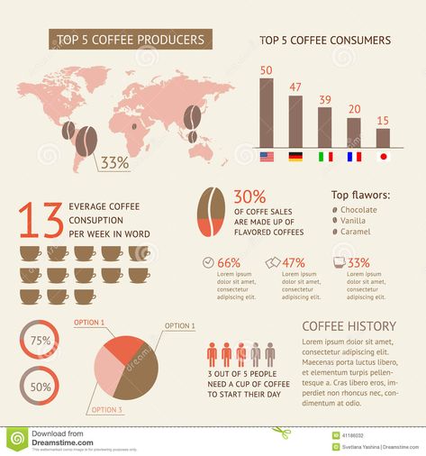 Coffee infographic stock vector. Illustration of statistic - 41186032 Coffee Infographic Design, Statistical Infographic, Around The World Illustration, Illustrator Infographic, Tea Infographic, Learning Diary, Photoshop Illustration Tutorial, Coffee Infographic, World Illustration