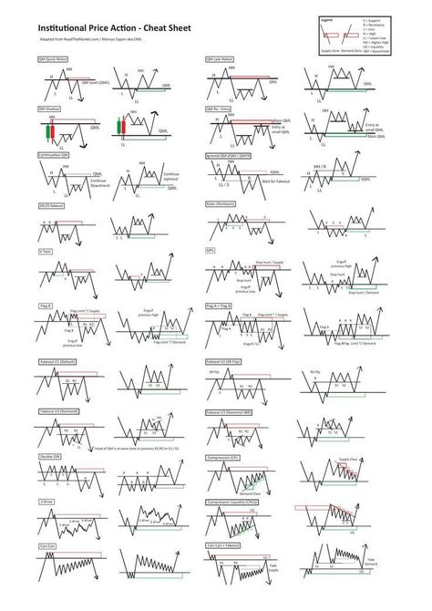 #All_Chart_Patterns_Trading #Qml_Trading #Crypto_Chart_Patterns #Price_Action_Trading_Patterns Qml Trading, Price Action Trading Patterns, Crypto Chart, Trading Patterns, Chart Patterns, Chart Pattern, Price Action, Trading Charts, Trading Signals