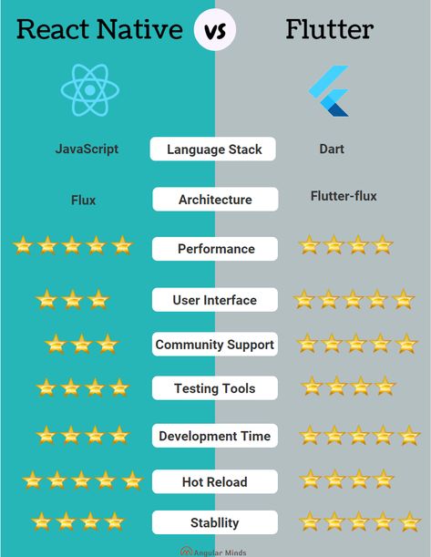 App Design Trends, App Development Design, Computer Science Programming, Web Development Programming, App Development Process, Online Web Design, Learn Web Development, Learn Computer Coding, Computer Coding