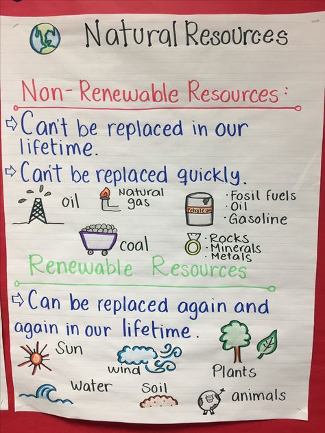 Third Grade Science, Natural Resources Anchor Chart, Natural Resources Lesson, Renewable And Nonrenewable Resources, Science Anchor Charts, Nonrenewable Resources, 7th Grade Science, 1st Grade Science, Classroom Anchor Charts