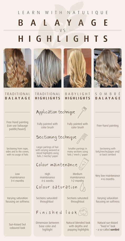 Blonde Lowlights Vs Highlights, Over Highlighted Hair Correction, Full Hair Balayage, Different Types Of Hair Coloring Styles, Highlights On Fine Hair, Low Lights Vs Highlights Blonde, Scalp Bleach Blonde Vs Foils, Highlight Placement Foil, Balayage Bleach Placement