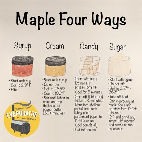 Maple Sugaring, Maple Syrup Shack, Maple Syrup Tapping, How To Make Maple Syrup At Home, Making Maple Syrup, How To Make Maple Syrup, Maple Sugar, Maple Candy Recipe, Maple Sugaring Activities