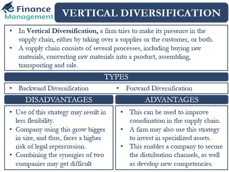 Vertical Diversification is one of the crucial diversification and expansion strategy. In this, a firm expands either in the forward or backward direction. Basically,… Read Article The post Vertical Diversification – Meaning, Types, Examples, and More appeared first on eFinanceManagement. Cfo Finance, Vertical Integration, Finance Accounting, Business Economics, Money Saving Techniques, Sustainable Supply Chain, Saving Techniques, Leadership Management, Financial Accounting