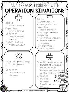 Classroom Freebies Too is more freebies for more teachers! Teaching Math Word Problems, Math Anchor Charts, Solving Word Problems, Math Words, Math Word Problems, Become Better, Math Methods, Mental Math, 5th Grade Math