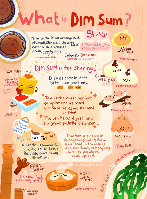 Food Infographic Poster, How To Make Dim Sum, Aesthetic Infographic Design Layout, Food Infographic Illustration, Cute Infographic Design, Recipe Poster Design, Dim Sum Aesthetic, Dim Sum Illustration, Infographic Art Design