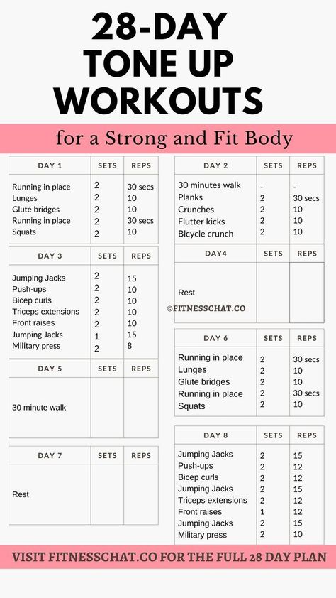 Losing Weight in a Month 28 Day Gym Workout, 28 Days Workout Challenge, Full Body Workout Challenge 30 Day, Beginners Workout Plan At Home For Women, 28 Day Workout Challenge For Beginners, Full Body Toning Workouts For Women, 28 Day Workout Plan, Inch Loss Workout, Workout Challenge For Beginners