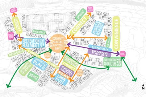 Housing Masterplan, Bubble Diagram Architecture, Koshino House, Places To Study, Masterplan Architecture, Bubble Diagram, Planning School, Urban Design Diagram, Urban Analysis