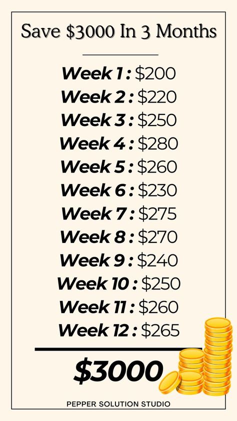 Saving Money In 2 Months, 5 Week Savings Plan, Money Saving Challenge 3 Months, 3000 In 3 Months Savings Plan, How To Save 3000 In 2 Months, 1500 In 3 Months, Save Money Weekly Plan, Save 3000 In 2 Months, Saving In 3 Months