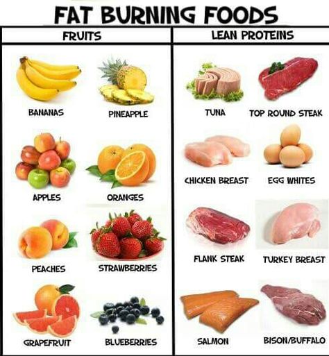 Diet Sport Nutrition, Healthy Groceries, Healthy Food Options, Diet Keto, Food Facts, Fat Burning Drinks, Fat Burning Foods, Healthy Meal Prep, Healthy Snacks Recipes