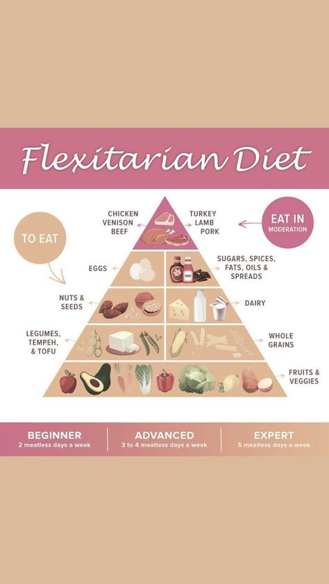 Flexitarian Meal Plan, Healthy Vegetarian Breakfast, Flexitarian Recipes, Flexitarian Diet, Easy Healthy Meal Prep, Healthy Recipies, Vegetarian Breakfast, Make Good Choices, Lose 40 Pounds