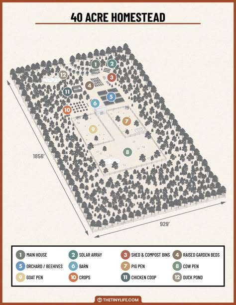 Designing A 40 Acre Homestead Layout - The Tiny Life Large Homestead Layout, House On 1 Acre Of Land, 100 Acre Farm Layout, 50 Acre Homestead Layout, Family Farm Layout, 40 Acres Of Land, 50 Acre Farm Layout, 40 Acre Farm Layout, 25 Acre Homestead Layout