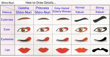 I'm Most Certainly in The Mood — Madarame’s Secret: Theory, Analysis and New... Geisha Makeup, Japanese Traditional Clothing, Japanese Makeup, Japanese Geisha, Japan Culture, Japanese Outfits, Asian Makeup, Art Tips, Drawing Tips