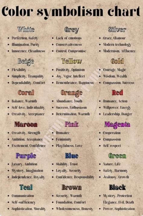 Color Meaning In Witchcraft, Colour Symbolism Witchcraft, Colours And Their Meanings Witch, Witchcraft Color Correspondence, Black Color Symbolism, Color Corespondents Witchcraft, Wax Color Meanings Witchcraft, Color Magic Meaning, Colour Correspondence Witchcraft