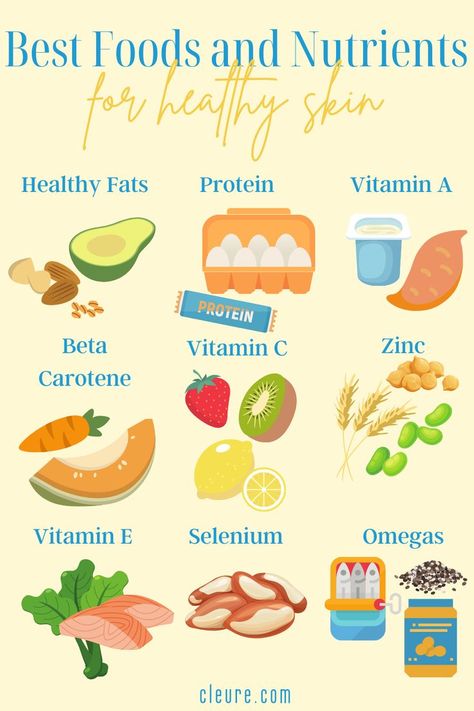 Your skincare products are not the only factor that influence your skin. Your diet has a huge effect on the health of your skin, so filling your plate with diverse, nutrient rich whole foods is the basis of clear skin. Read more about what food groups to include in your everyday diet for nourished, hydrated skin. Essen, Foods For Clear Skin, Skin Diet, Baking Soda Beauty Uses, For Healthy Skin, Glow Skin, Hydrated Skin, Food Groups, Food Help