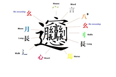 This is one of the most complex Chinese character, is made by other Chinese characters, each character has its own meaning, but putting them together we can form this character, the name of this character is Biang, and the meaning is just the name of one Chinese dish, (Biang biang mian), it's a kind of noodles. Biang Biang Mian, Chinese Vocabulary, Chinese Language Words, Chinese Phrases, Mandarin Chinese Learning, Learning Chinese, Chinese Lessons, Chinese Dishes, Learn Chinese