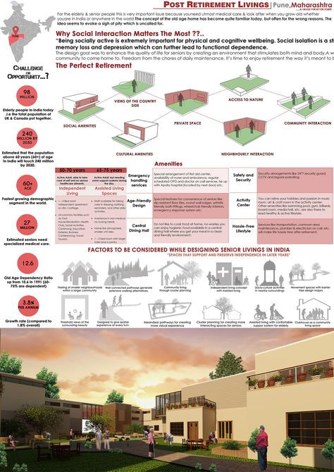 Check out this @Behance project: "Post Retirement Livings" https://www.behance.net/gallery/73937675/Post-Retirement-Livings Retirement Home Architecture, Retirement Village Architecture, Retirement Community Design, Architectural Thesis, Retirement Village, Retirement Living, Revit Architecture, Community Living, Autodesk Revit