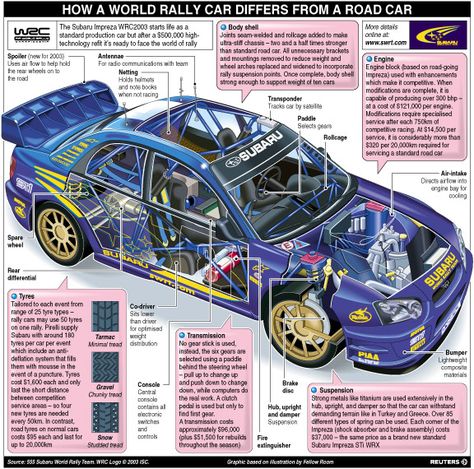 Wrc Cars, Subaru Wrc, Subaru Impreza Wrc, Rally Car Racing, Subaru Rally, Colin Mcrae, Wrc Rally, R35 Gtr, Enduro Motorcycle