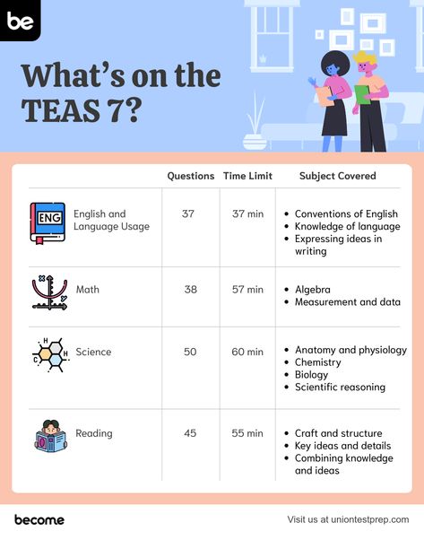 Teas 7, Teas Exam, Teas Test Cheat Sheet, Teas Exam Study Schedule, Teas Test Cheat Sheet Math, Teas Math Study Guide, Teas 7 Exam, Teas Exam Study Guides, Teas 7 Exam Study Guides