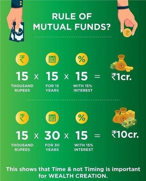 Mutual Funds Investing, Stock Market For Beginners, Personal Financial Planning, Investment Analysis, Financial Quotes, Investment Quotes, Stock Trading Strategies, Investing Books, Investing Tips