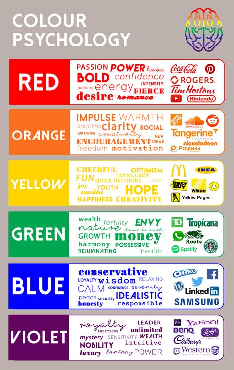 color-psychology-infographic - Graphic Plus Media Psychology Of Color Branding, Color Physcology Colour Palettes, Colour Physcology, Psychological Marketing, Color Physcology, Color Psychology Marketing, Psychology Color, Color Psychology Personality, Psychology Infographic