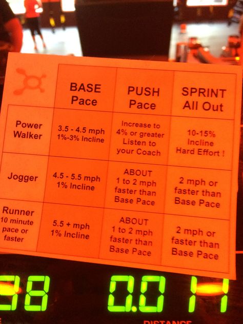 Orange Therapy Workout, Otf Workouts, Orangetheory Workout, Sport Science, Rowing Workout, Quick Workouts, Orange Theory, Orange Theory Workout, Weekly Workout Plans