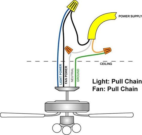 Ceiling Fan Wiring, Ceiling Fan And Light, Home Repairs, Pull Chain, Ceiling Fans, Ceiling Fan With Light, Coming Out, Ceiling Fan, Bedroom Ideas