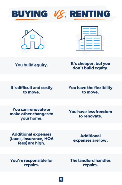 Should I Rent or Buy a House? Rent Or Buy A House, Sallie Mae, Rent House, Buying A House, Myth Busted, Buy A House, Real Estate Video, Property Tax, Mortgage Payment