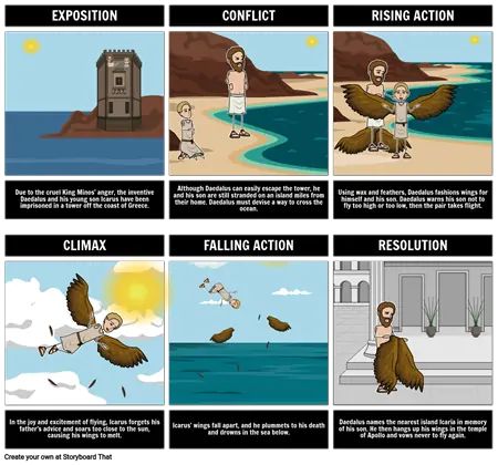 Icarus and Daedalus Plot Diagram Daedalus And Icarus Story, Daedalus And Icarus Drawing, Plot Diagram Activities, Story Of Icarus, Icarus Myth, Daedalus And Icarus, Greek Mythology Characters, Greek Stories, Summary Activities