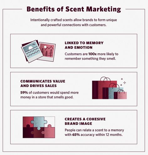 Benefits of Scent Marketing Infographic - source: Fragrancex  It might sound more like something a child would enjoy, but smells play a major role in our emotions and decision making. According to Discover Magazine, “Information feeds from the nose to cortical areas to arouse emotions and memories without our awareness. When it comes to smells, people can be influenced and not realize it.”  #branding #marketing #innovate #smallbusiness #directmail #senses Creative Postcard, It Branding, Postcard Marketing, Scent Marketing, Schedule Calendar, Social Media Marketing Plan, Postcard Template, Infographic Marketing, Branding Marketing