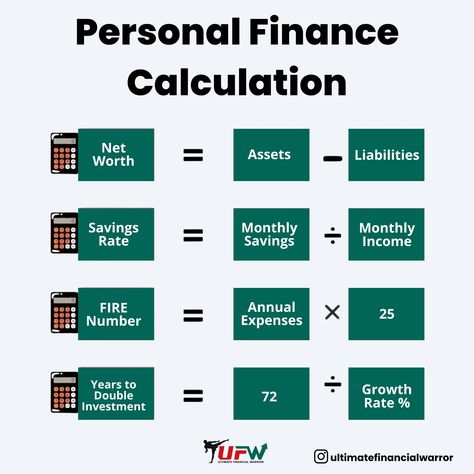 Master Your Personal Finances with These Simple Calculations! Understanding these key metrics can help you make smarter financial decisions and achieve your goals faster. Start calculating today! 💪 #personalfinance #financialfreedom #networth #savingrate #firenumber #investment #ufw #investfromeurope Finance Rules, Finance Knowledge, Financial Consultant, Personal Finance Chart Of Accounts, Ifrs Accounting Finance, Quantitative Finance, Learn Accounting, Money Management Activities, Finance Lessons