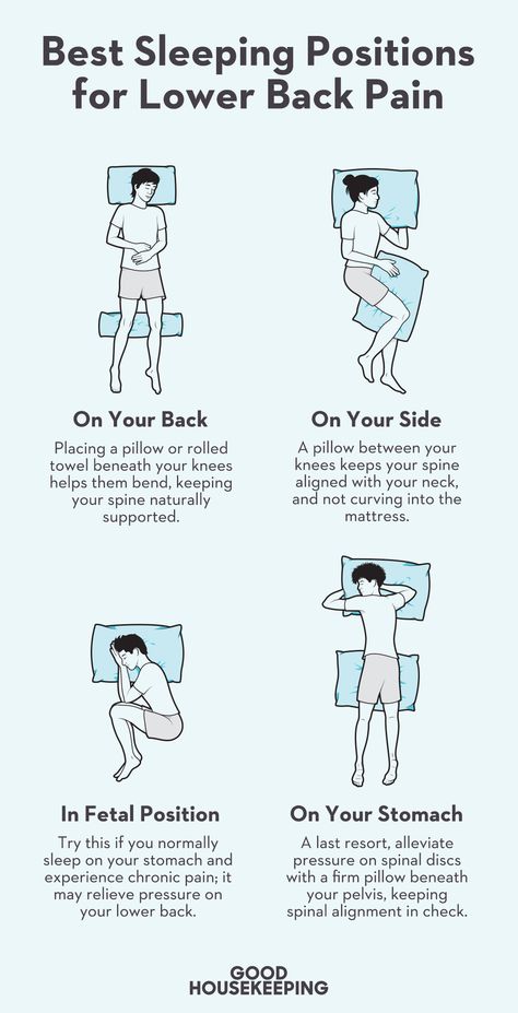 Best Ways To Sleep, Sleep Positions, Middle Back Pain, Fetal Position, Lower Back Pain Exercises, How To Sleep, Ways To Sleep, Upper Back Pain, Lower Back Pain Relief