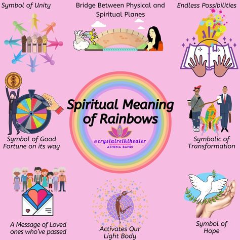 Rainbow Meaning, Witch Symbols, Hope Light, Rainbow Sign, Rainbow Quote, Rainbow Warrior, Bible Quotes Images, Divine Connections, Rainbow Aura