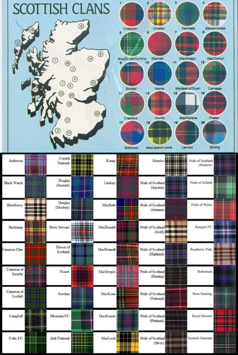 Scottish Clans - Most have their own tartan patterns, usually dating from the 19th century, which are incorporated into kilts or other clothing Scottish Patterns Design, Traditional Scottish Clothing, Cornish Tartan, Scottish Pattern, Kilt Pattern, Scotland Tartan, Clan Mackenzie Scottish Highlands, Flower Of Scotland Tartan Kilt, Scottish Clothing