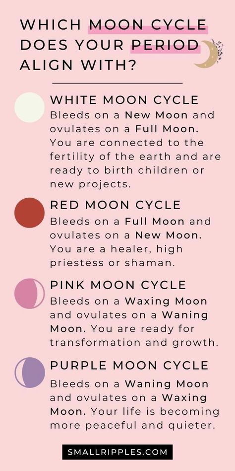 Period Cycle Spiritual, Moon And Period Cycles, Period Cycle Syncing, Moon Menstrual Cycle Chart, Menstrual Witchcraft, Period Witchcraft, Period Spirituality, Pink Moon Cycle, Period Cycle Phases