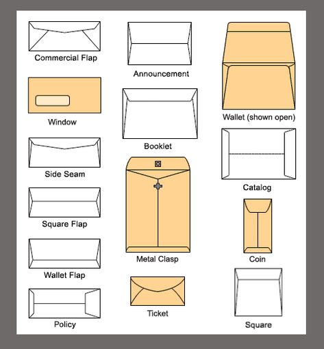 Girls size chart