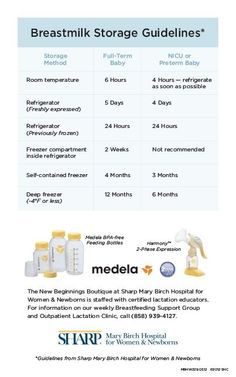 Milk Storage Guidelines, Breast Milk Storage Guidelines, Breast Milk Storage, Milk Storage, Lactation Cookies, Breastmilk Storage, After Baby, Breastfeeding Tips, Baby Time