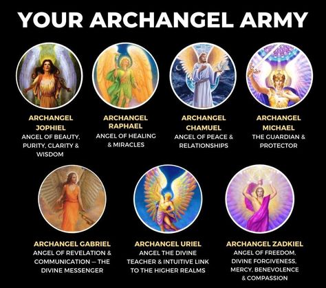 Archangels Names, Types Of Angels, Archangel Zadkiel, Archangel Jophiel, Angel Meditation, Archangel Uriel, Angel Spirit, Archangel Prayers, Healing Angels